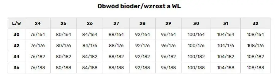M jaki to rozmiar spodni damskich - jak uniknąć błędnych wyborów