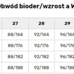M jaki to rozmiar spodni damskich - jak uniknąć błędnych wyborów