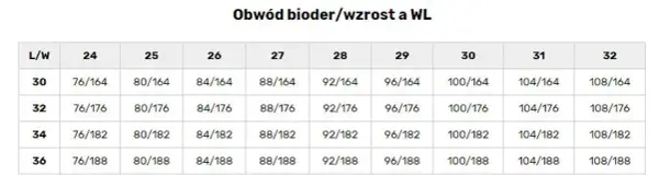 M jaki to rozmiar spodni damskich - jak uniknąć błędnych wyborów